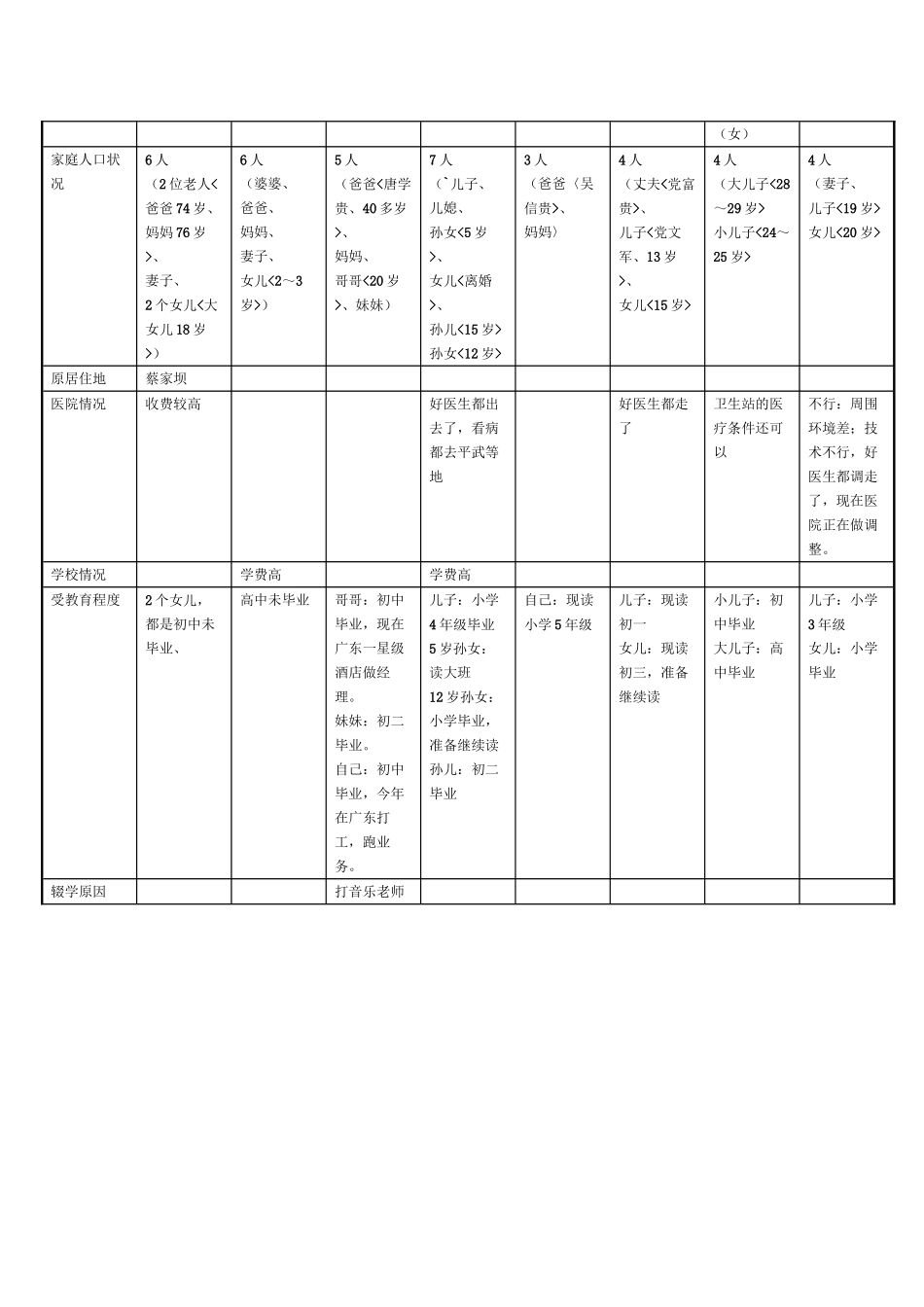 范例：参与式农村评估(PRA)调查_第2页