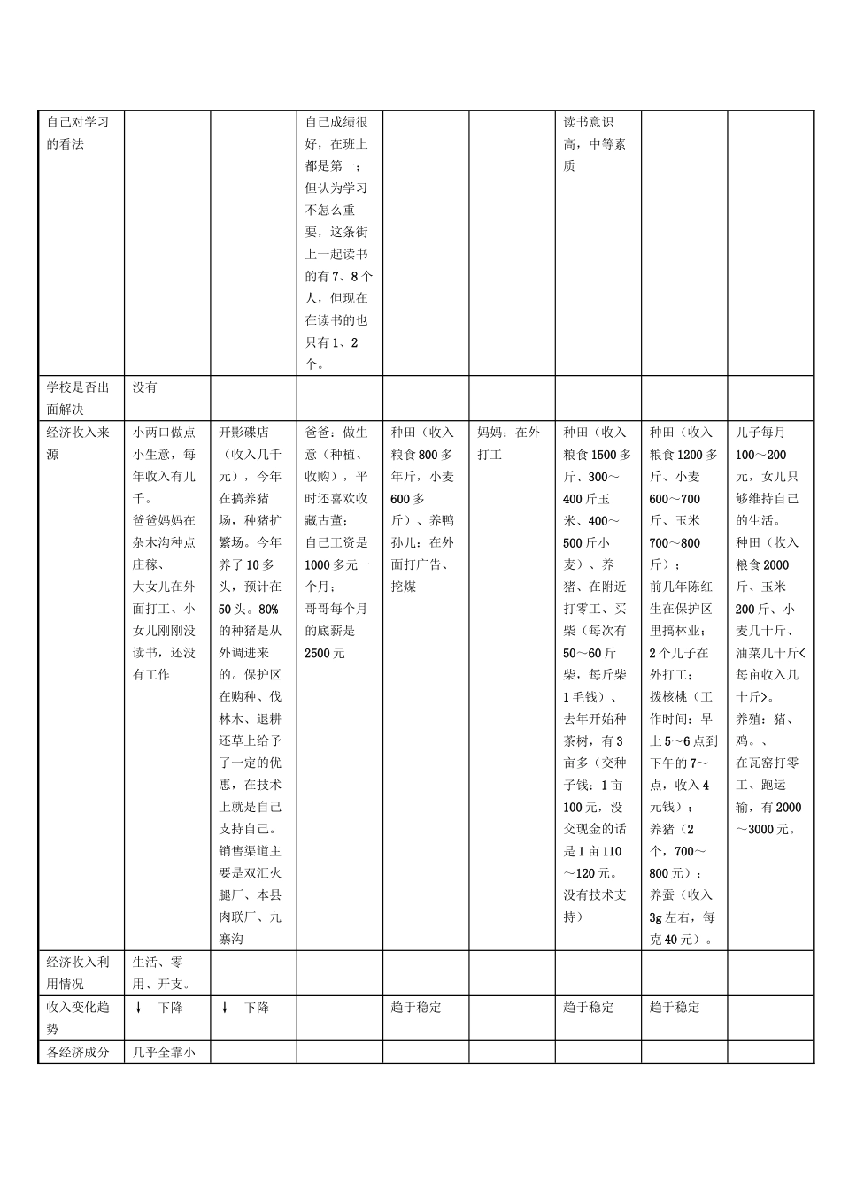范例：参与式农村评估(PRA)调查_第3页