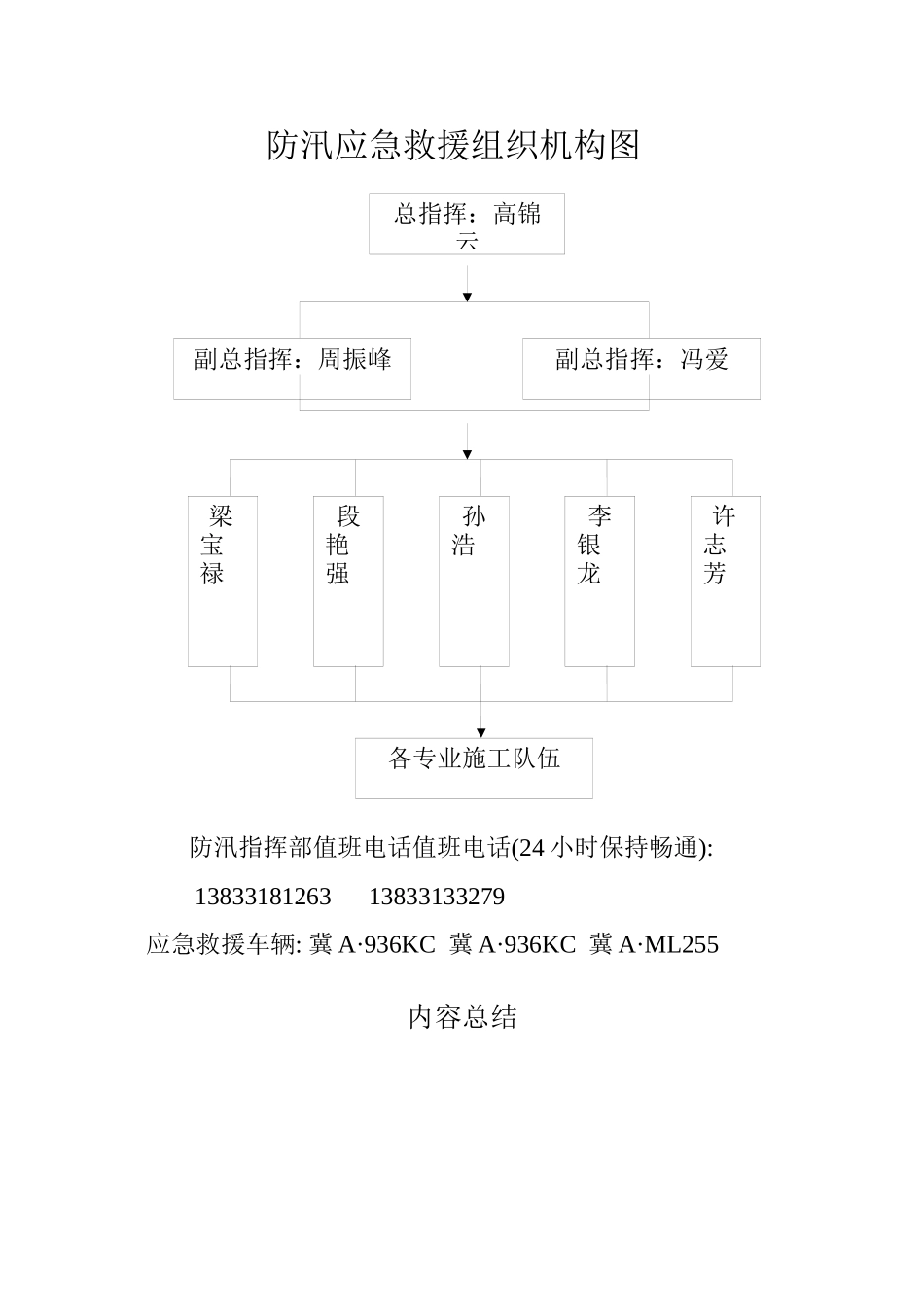 防汛应急救援组织机构图_第1页