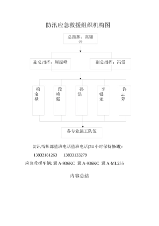 防汛应急救援组织机构图
