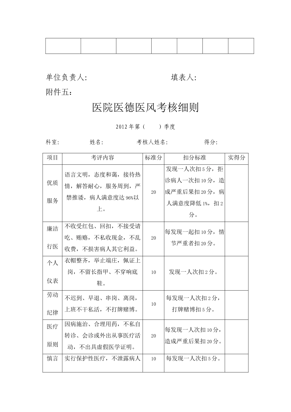个人医德医风考评表_第3页