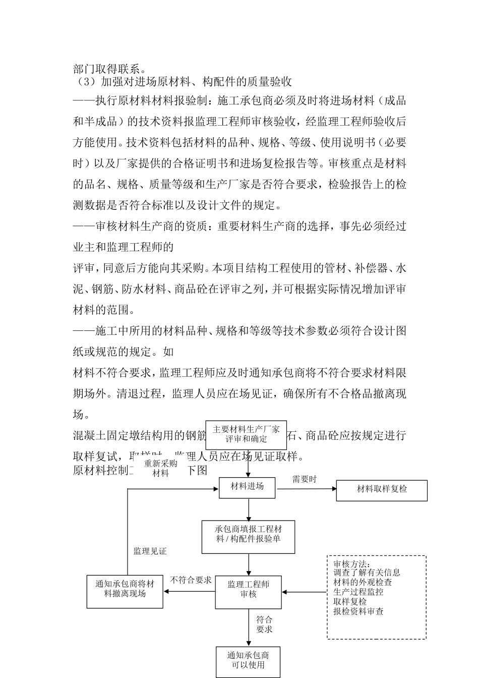 ----工程供热管网监理方案_第2页