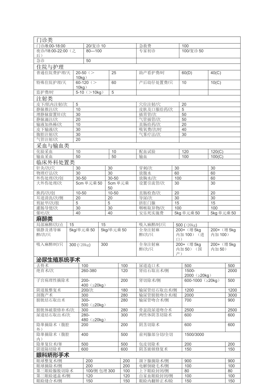 乐宠康宠物医院收费标准_第2页
