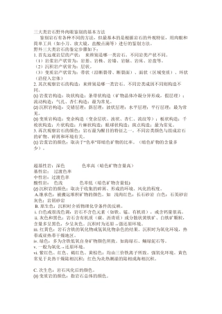 三大类岩石野外肉眼鉴别的基本方法