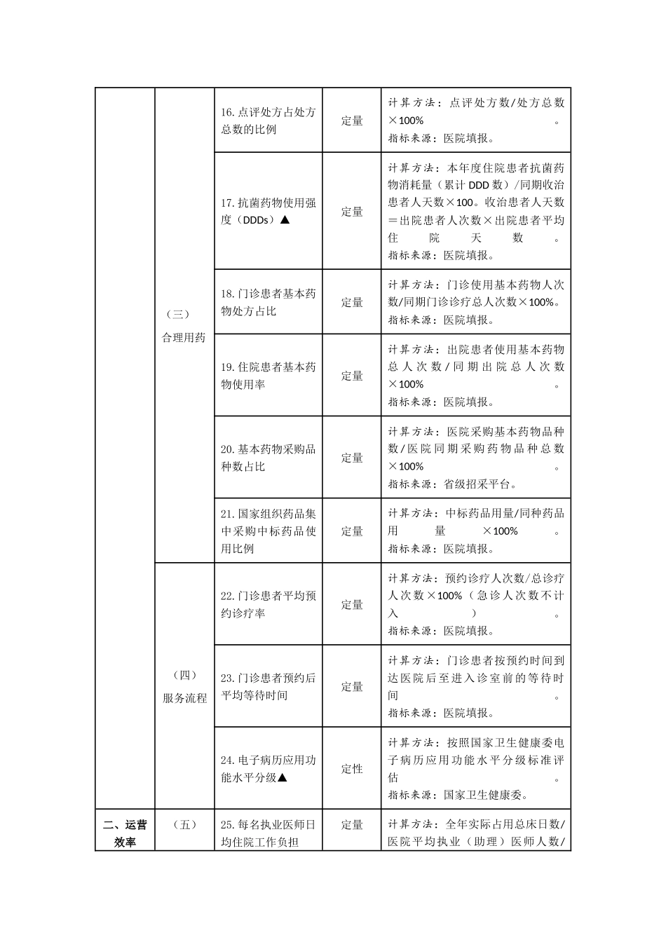 三级公立医院绩效考核指标_第3页