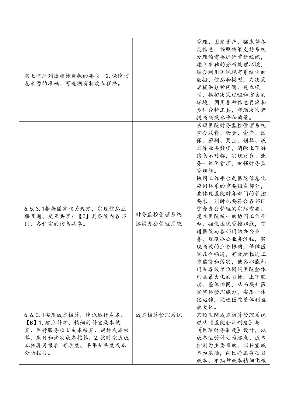 三级甲等综合医院评审标准对于HRP的要求-(1)_第2页