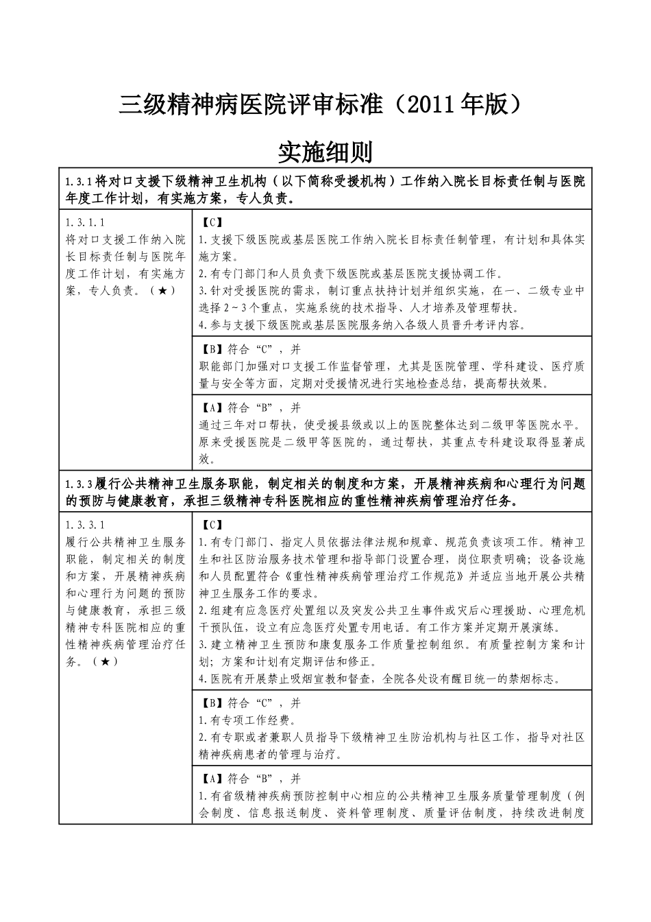 三级精神病医院评审标准实施细则核心条款_第1页