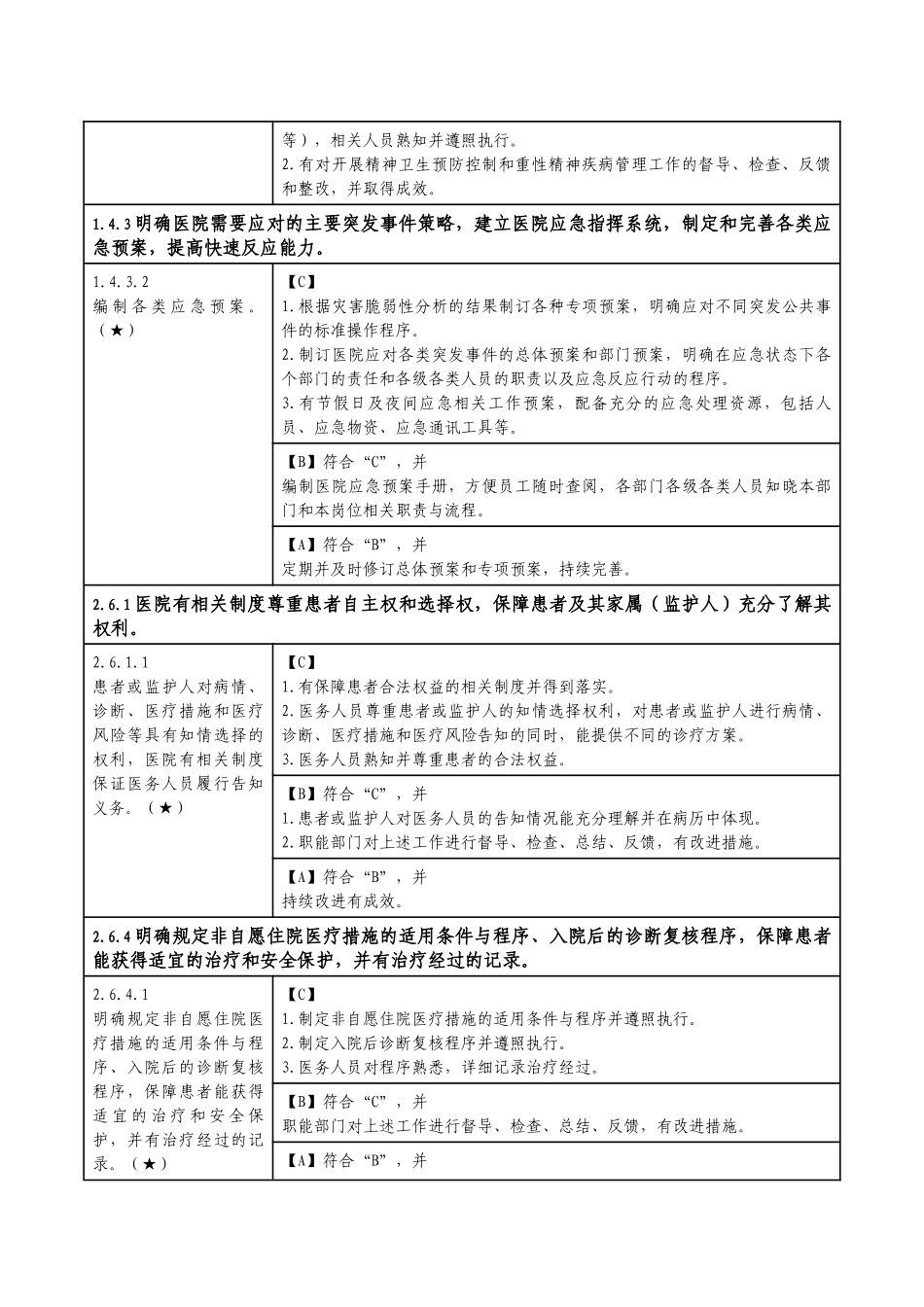 三级精神病医院评审标准实施细则核心条款_第2页