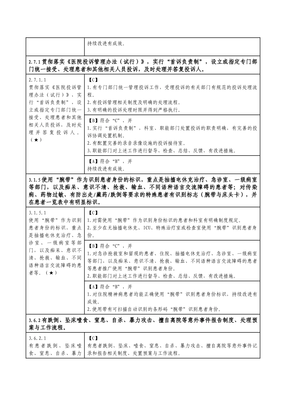 三级精神病医院评审标准实施细则核心条款_第3页