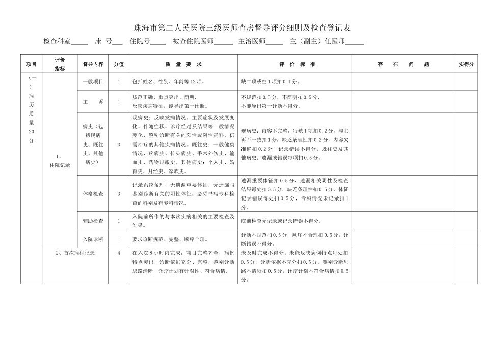 三级医师查房督导评分细则及检查登记表_第1页