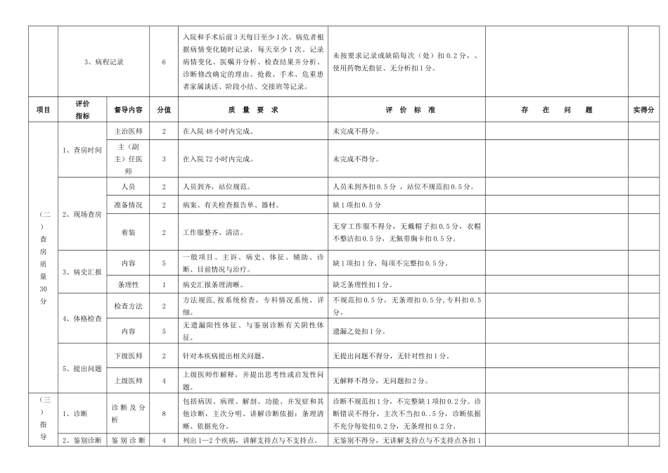 三级医师查房督导评分细则及检查登记表_第2页