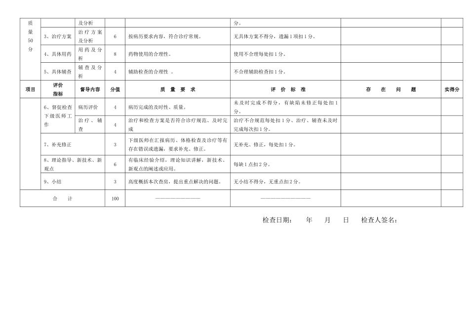 三级医师查房督导评分细则及检查登记表_第3页