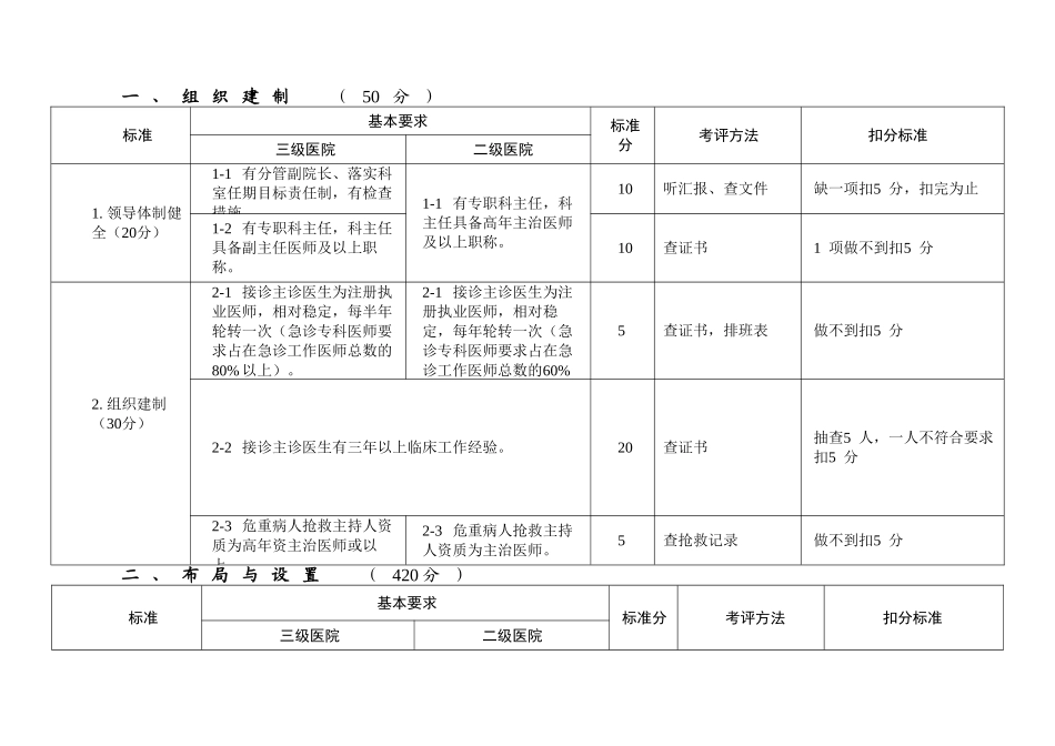 三级医院急诊科评价标准2010年版_第3页