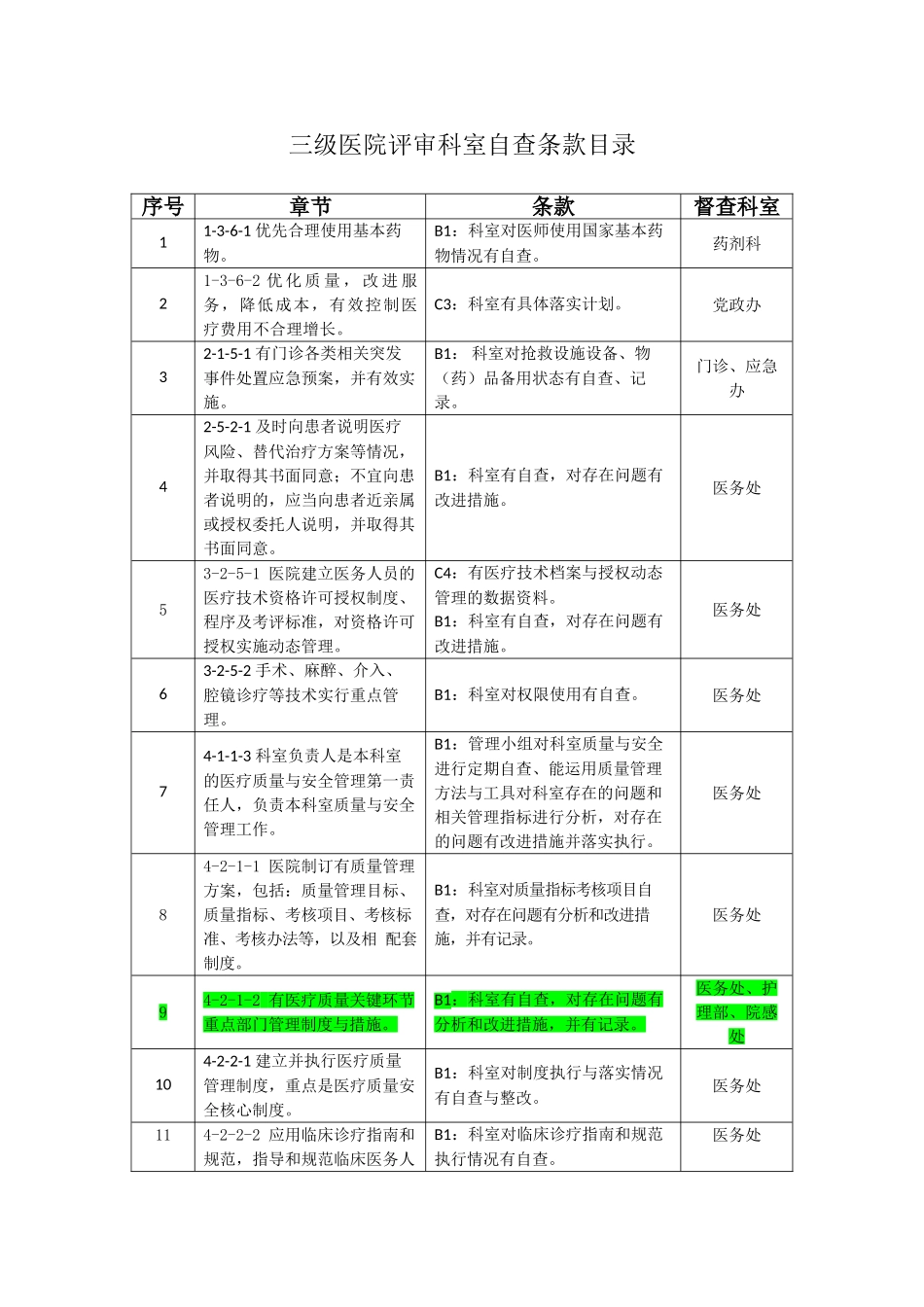 三级医院科室自查条款目录_第1页