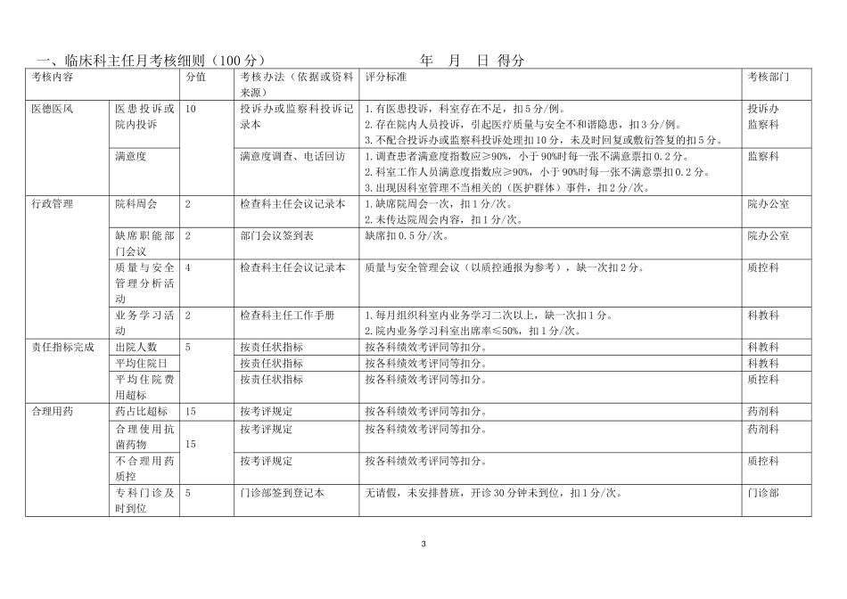 三级医院科主任职责与绩效考核实施细则20170413_第3页
