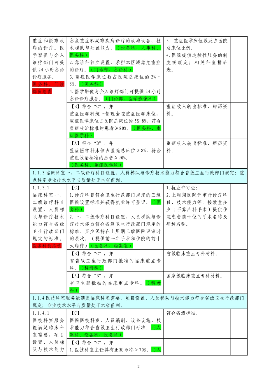 三级医院评审任务分解与支撑材料-(1)_第2页