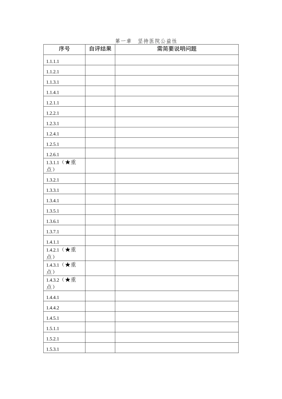 三级医院自评表_第1页