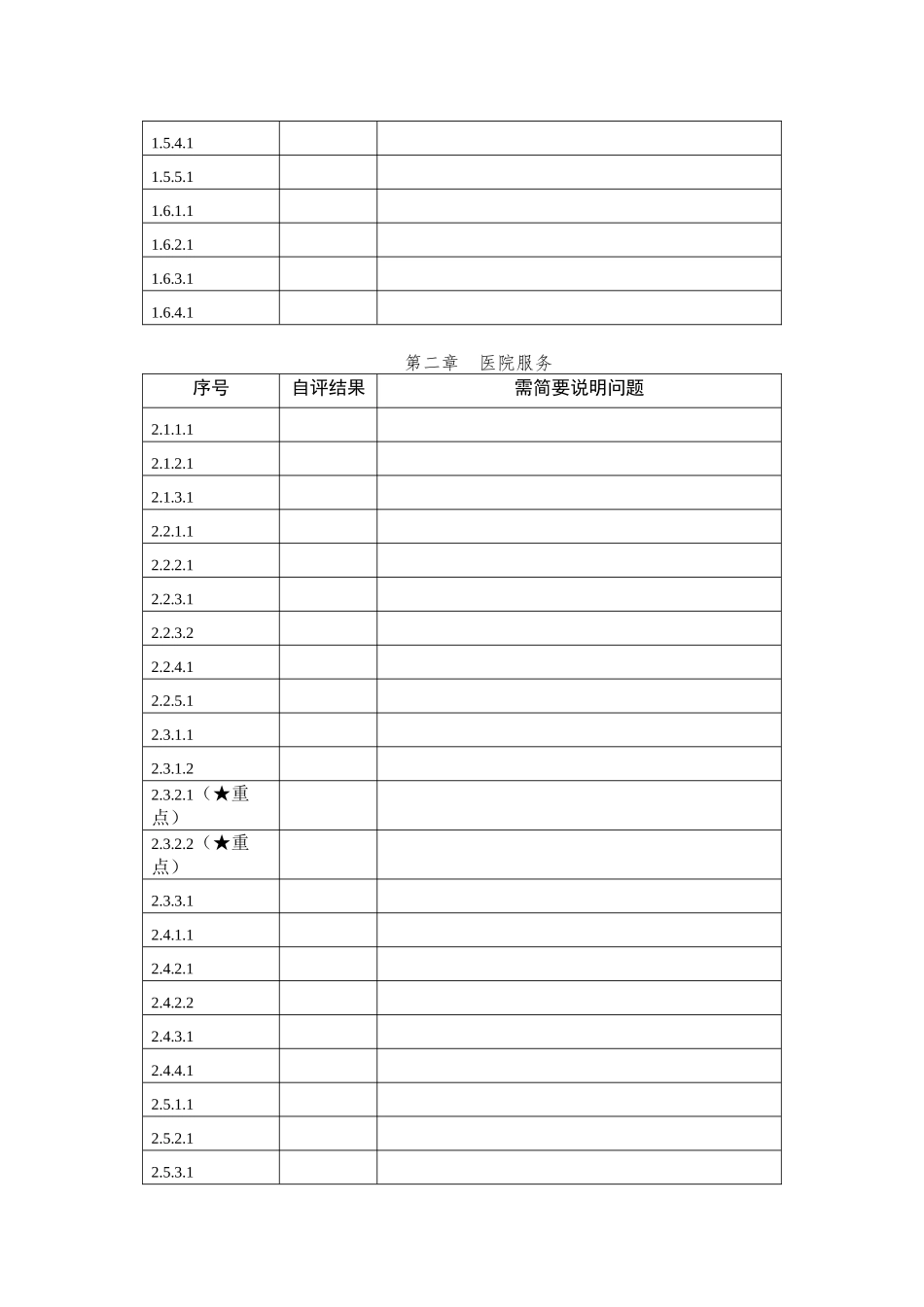 三级医院自评表_第2页