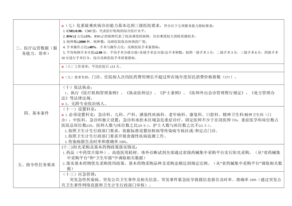 三级综合医院基本指标_第2页