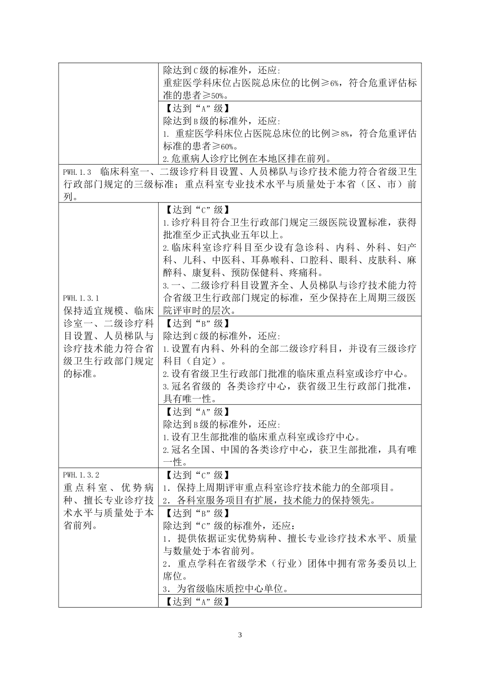 三级综合医院评审标准(2011年版)_第3页