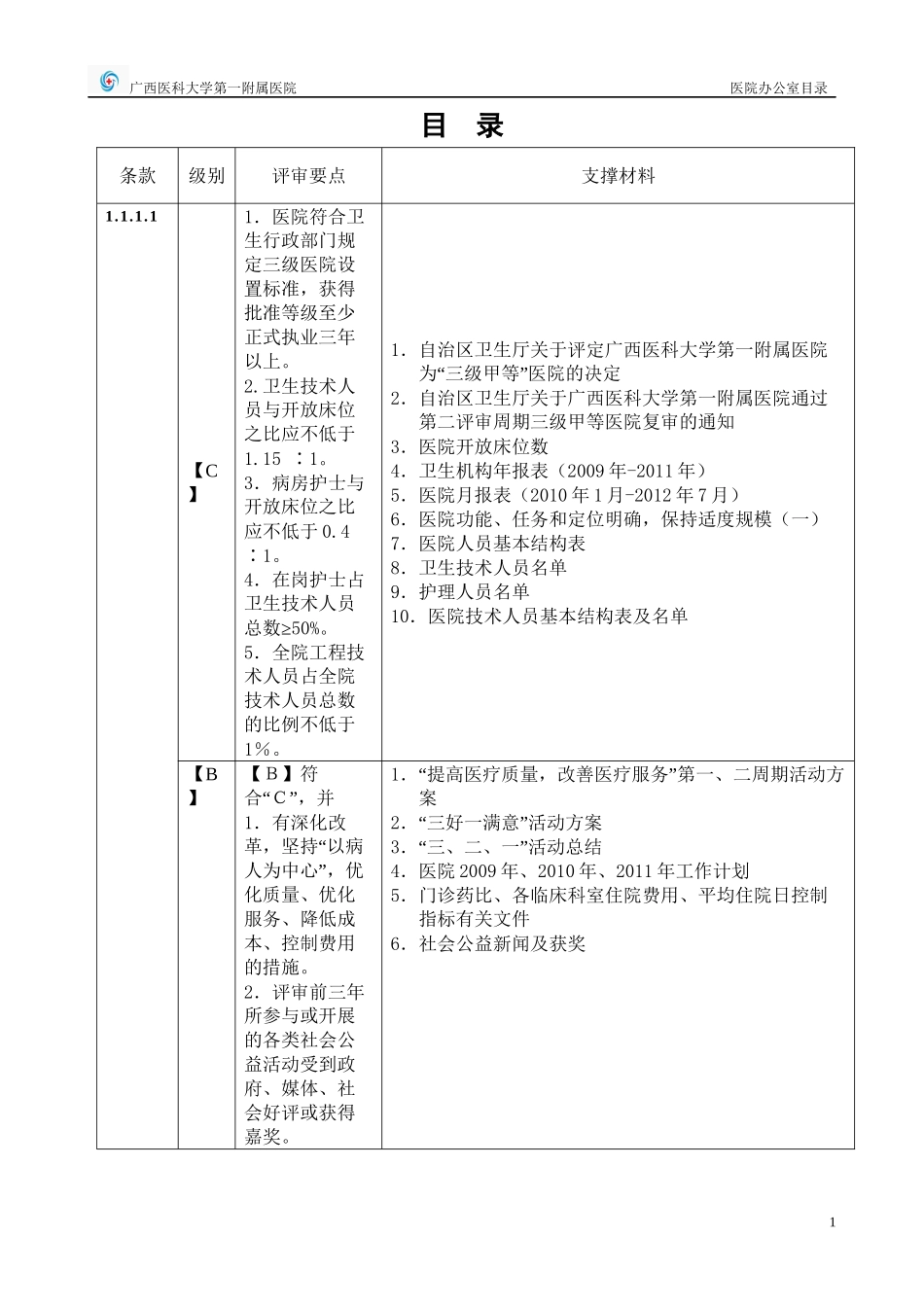 三甲医院评审目录体系_第2页
