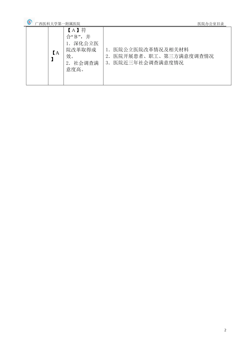 三甲医院评审目录体系_第3页
