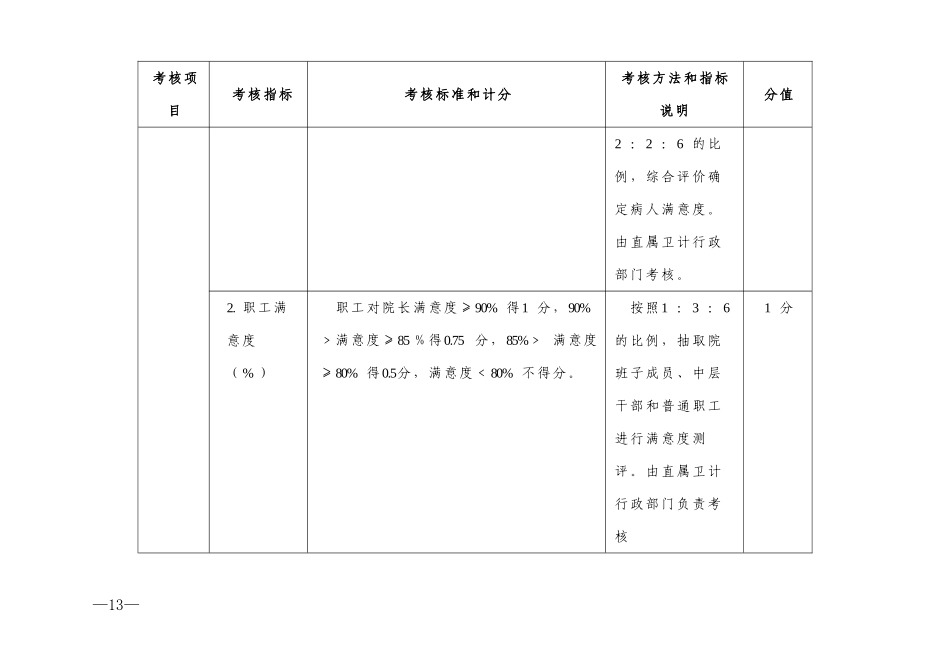 三明市2017年公立医院院长年薪制考核办法分解表11月10日_第2页