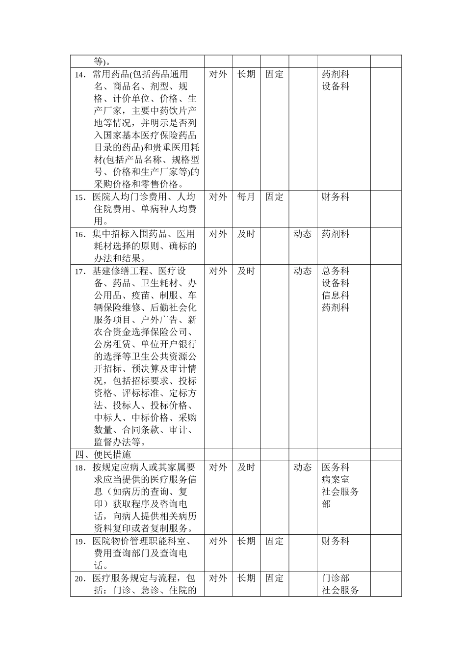 三明市第二医院院务公开主要内容目录编制一览表_第2页