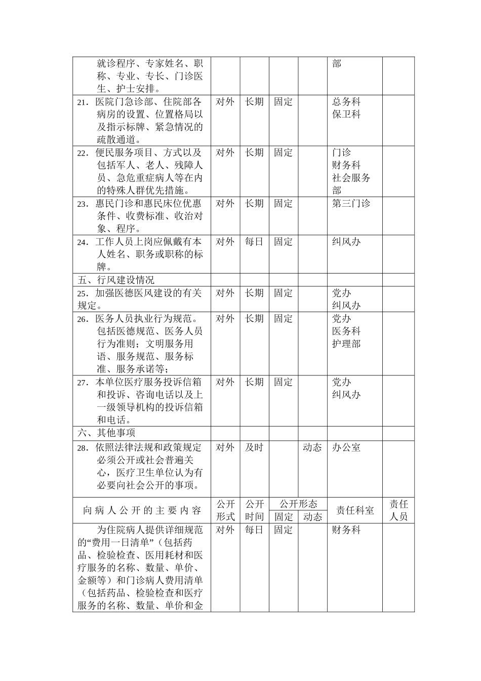 三明市第二医院院务公开主要内容目录编制一览表_第3页