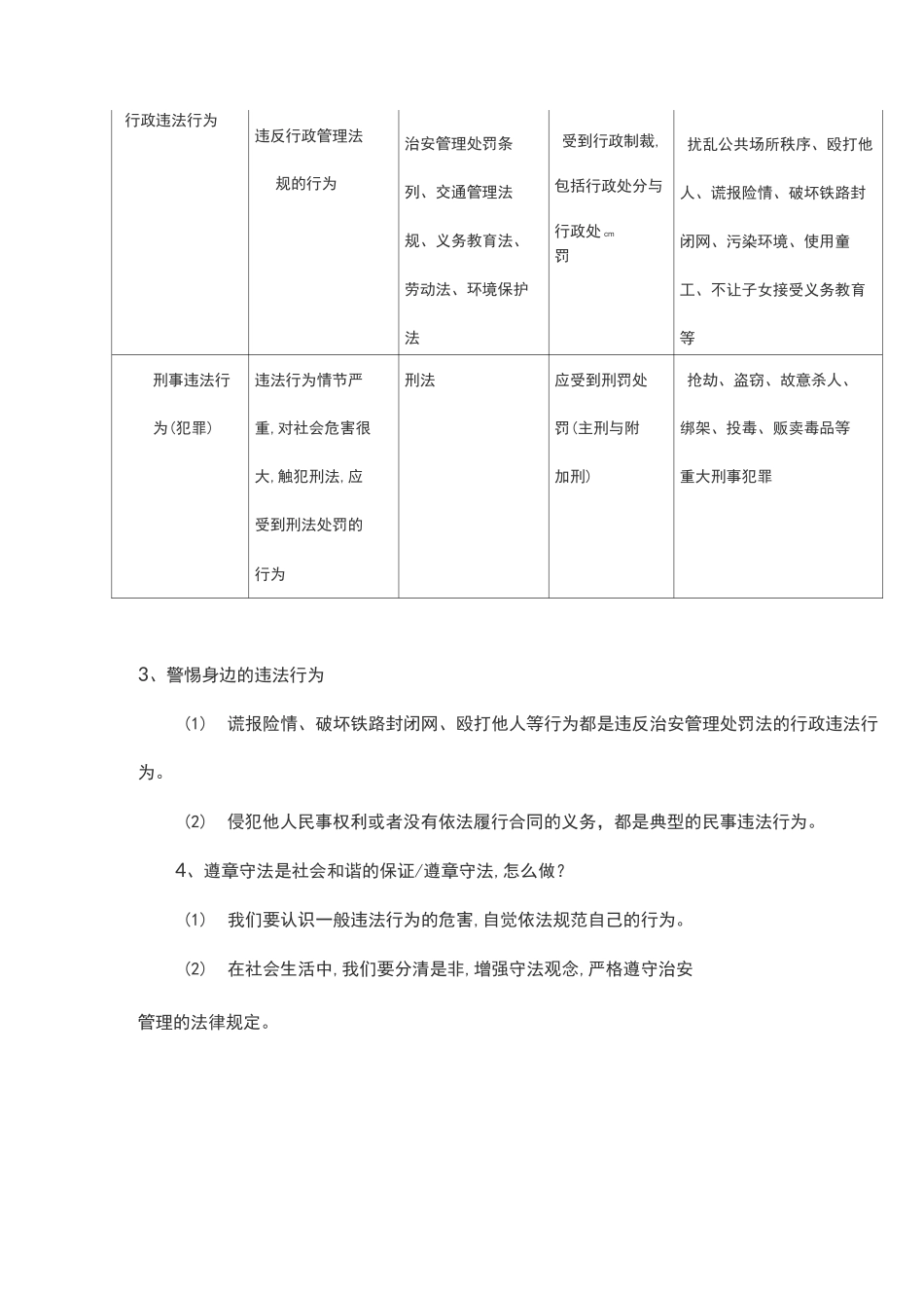 道德与法治八年级上册第五课《做守法公民》知识点_第2页