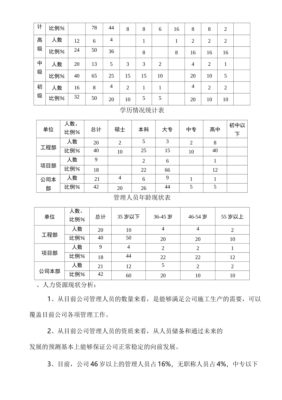 公司人力资源发展规划_第2页