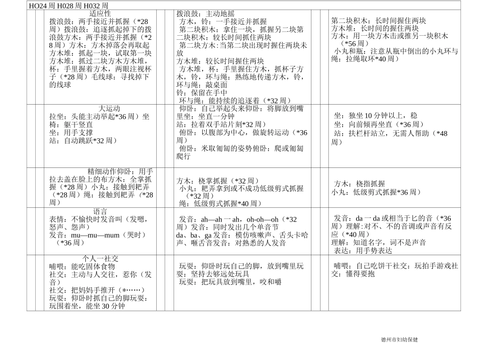 gesell量表_第3页