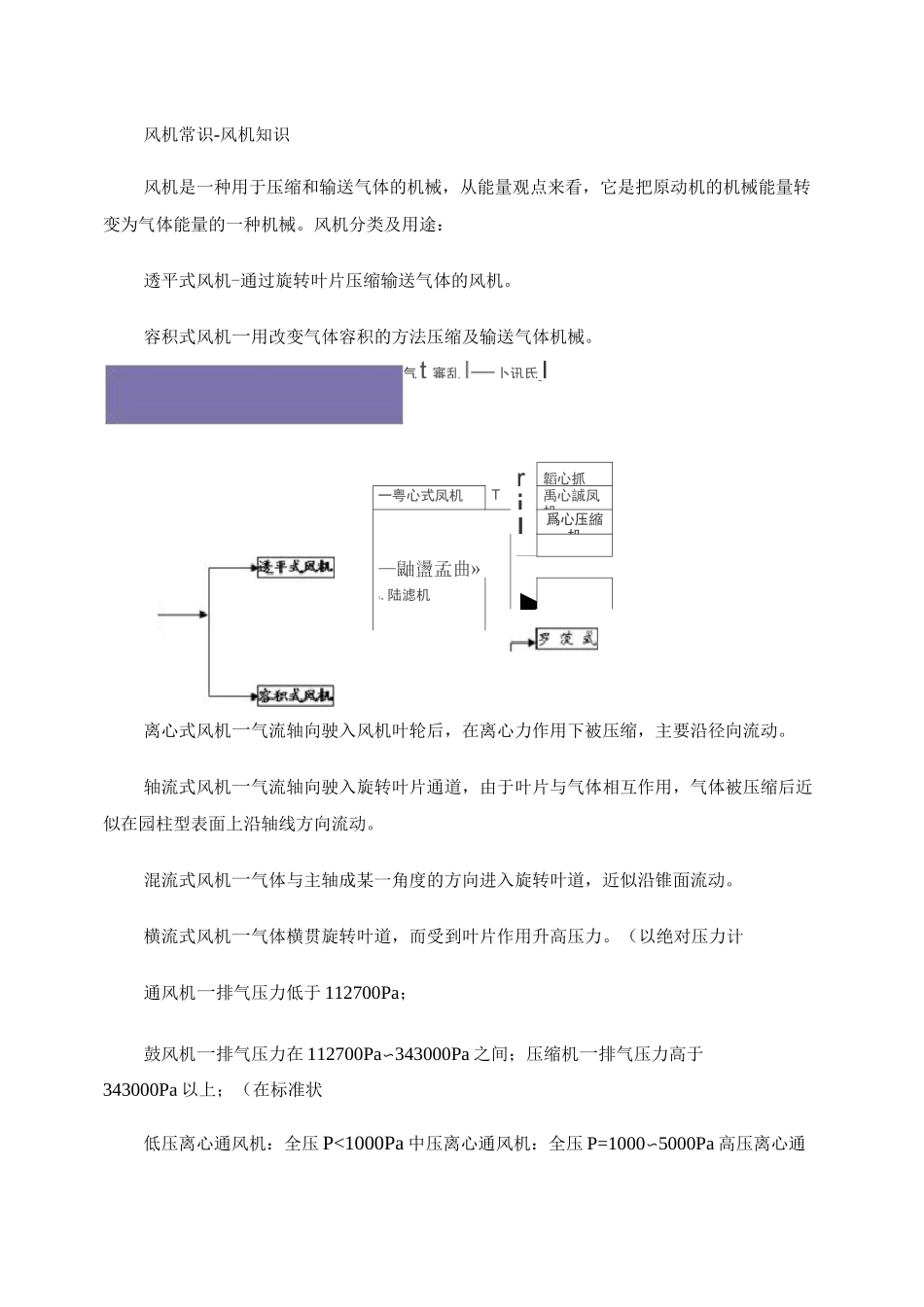 风机参数计算_第1页