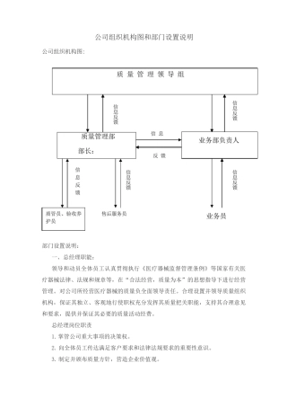 医疗器械企业组织机构与部门设置
