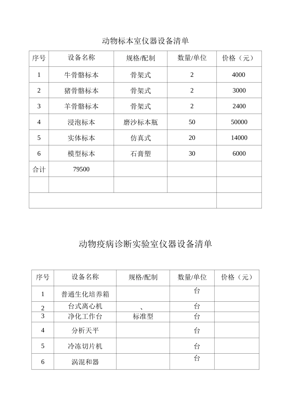 002-畜牧兽医实训基地设备清单_第2页