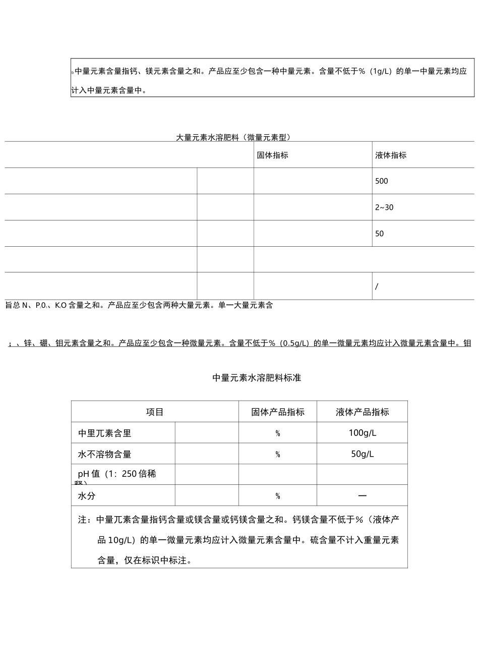 水溶肥的分类及国标_第2页