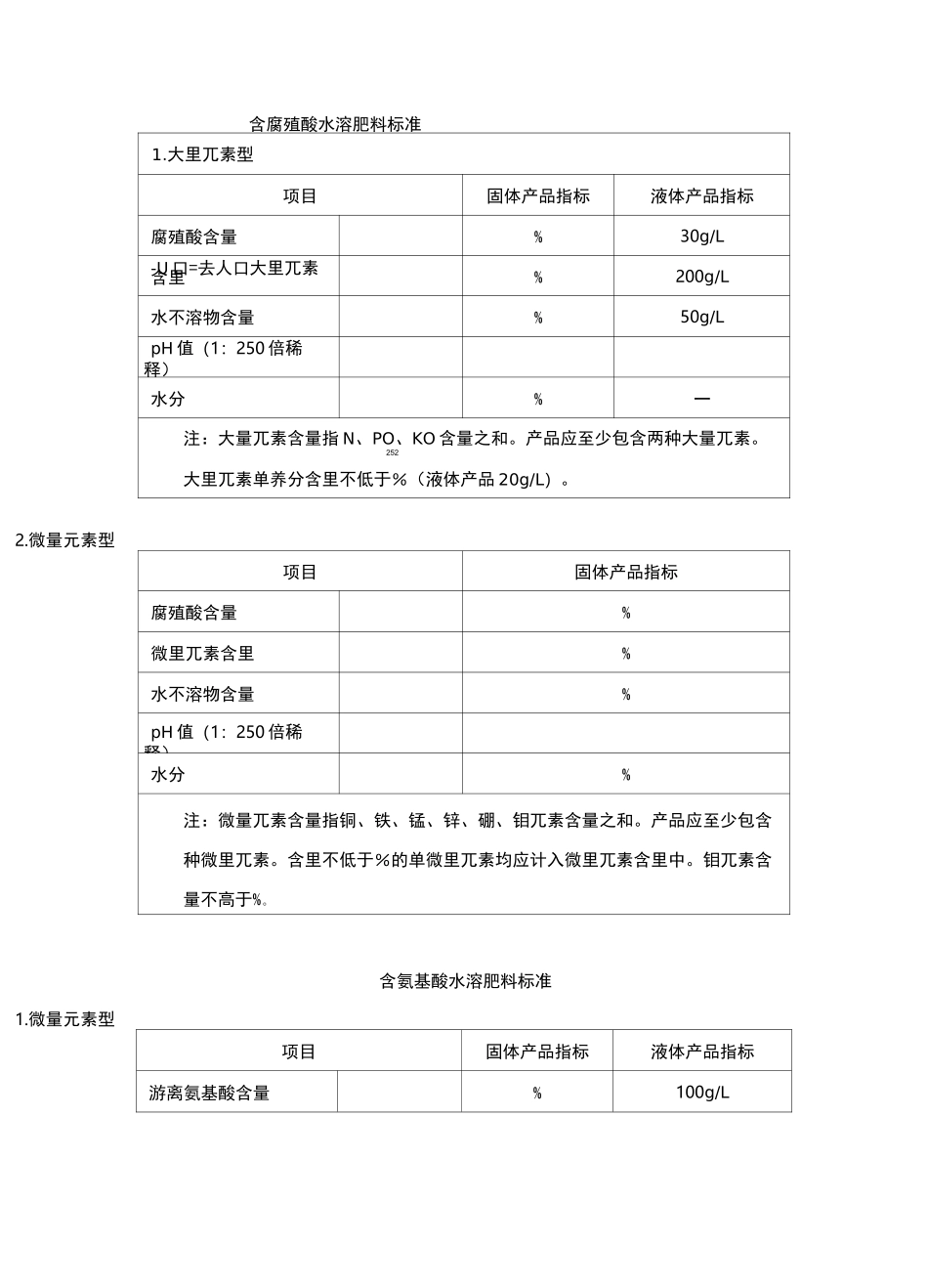 水溶肥的分类及国标_第3页