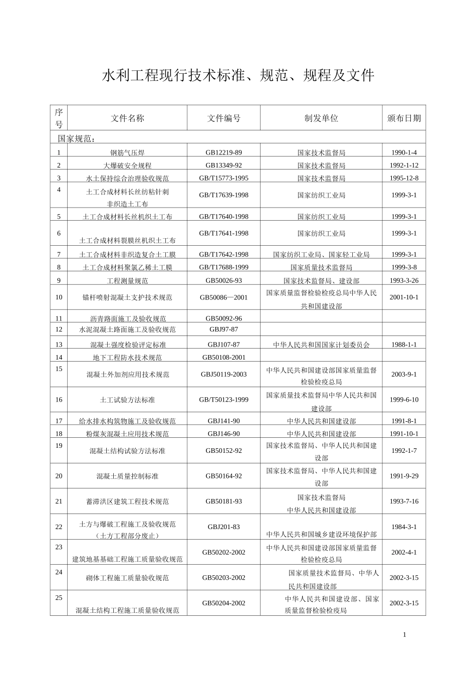 水利现行标准最新_第1页