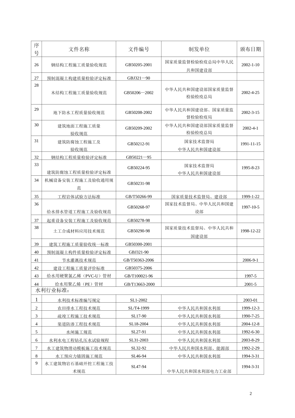 水利现行标准最新_第2页