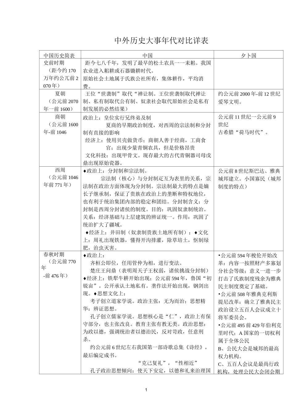 中外历史大事年代对比详表(完整)_第1页