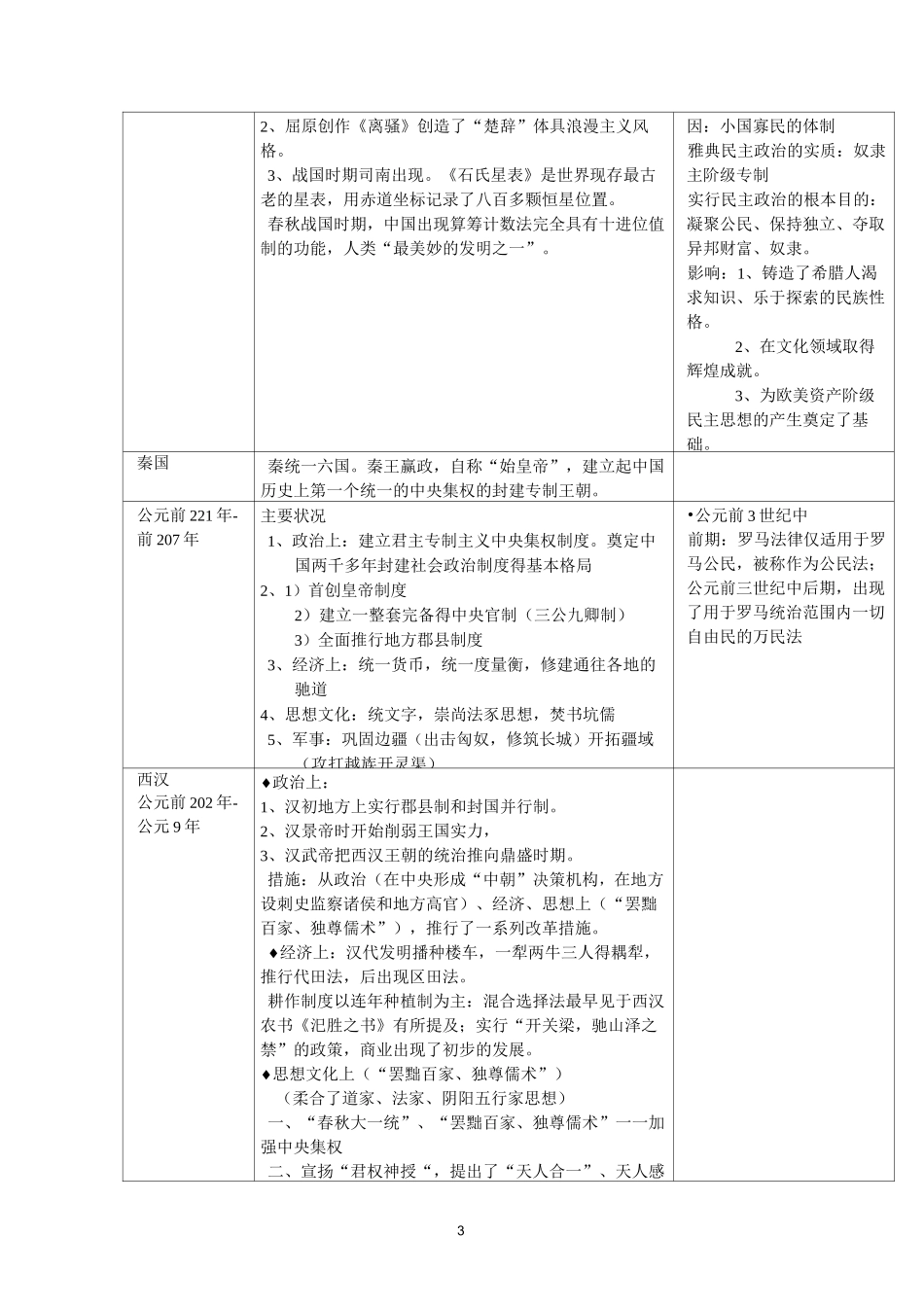 中外历史大事年代对比详表(完整)_第3页