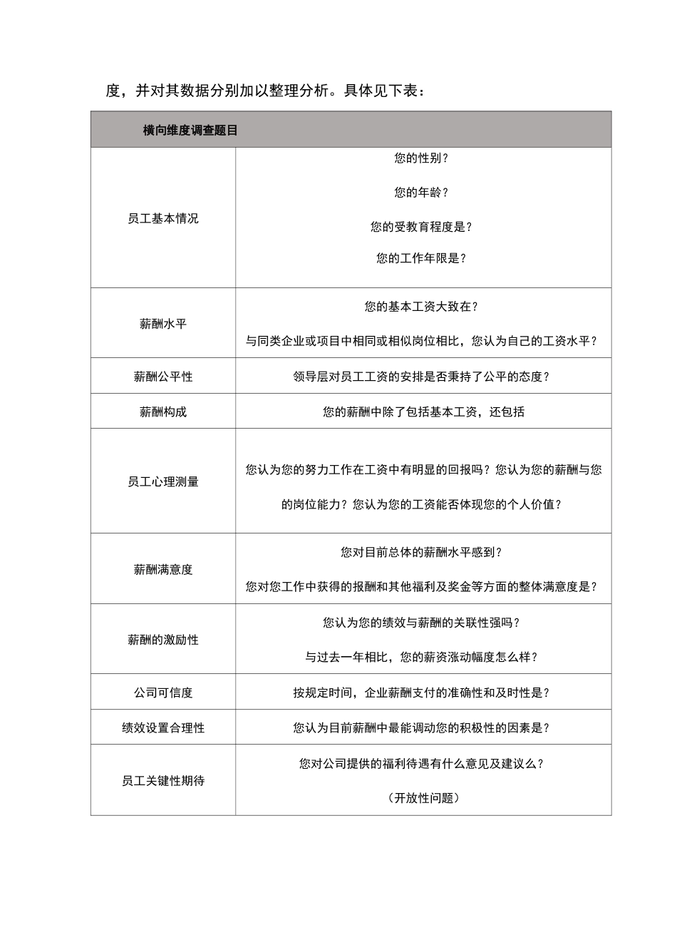 薪酬满意度调研报告_第2页