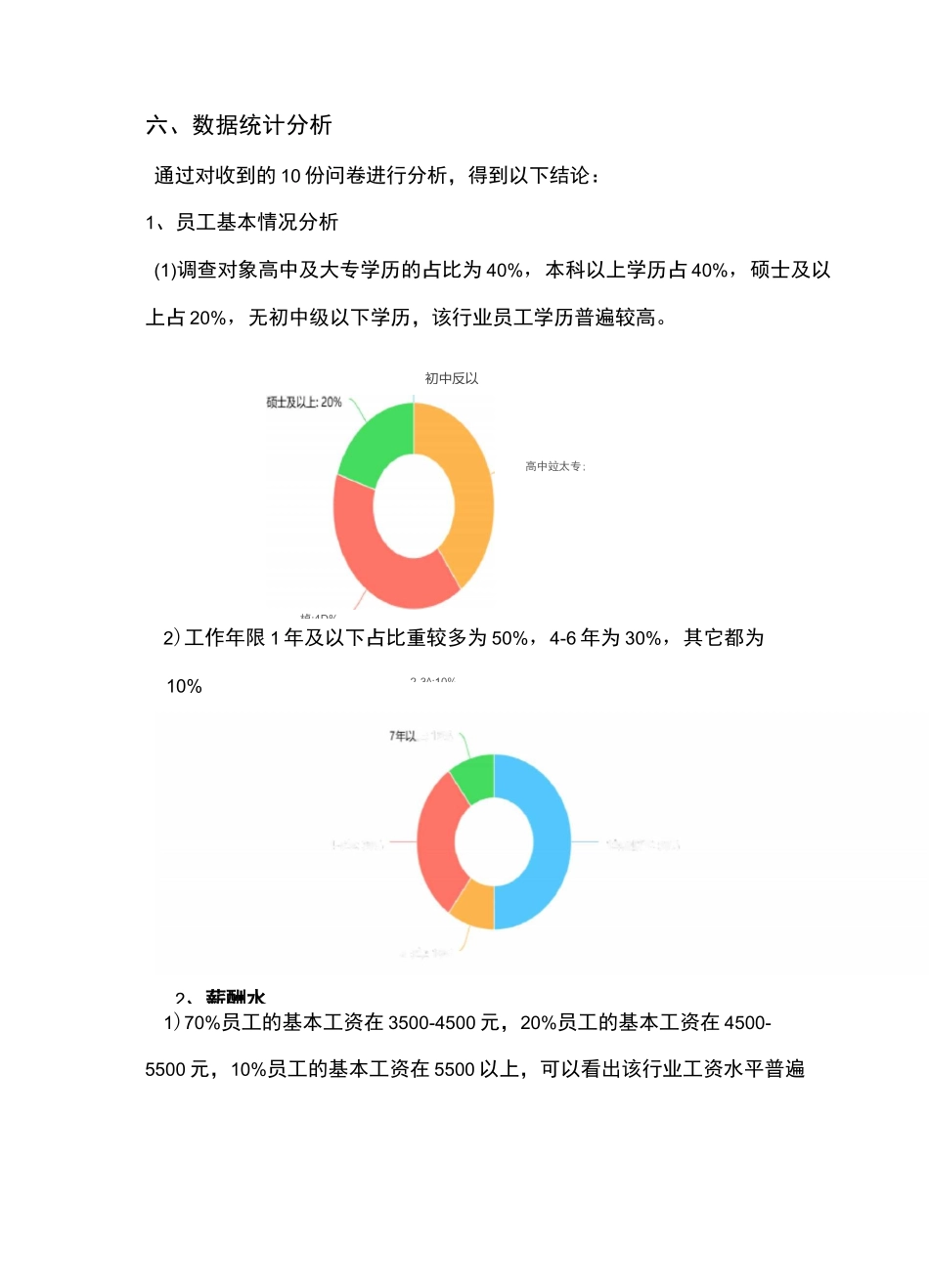 薪酬满意度调研报告_第3页