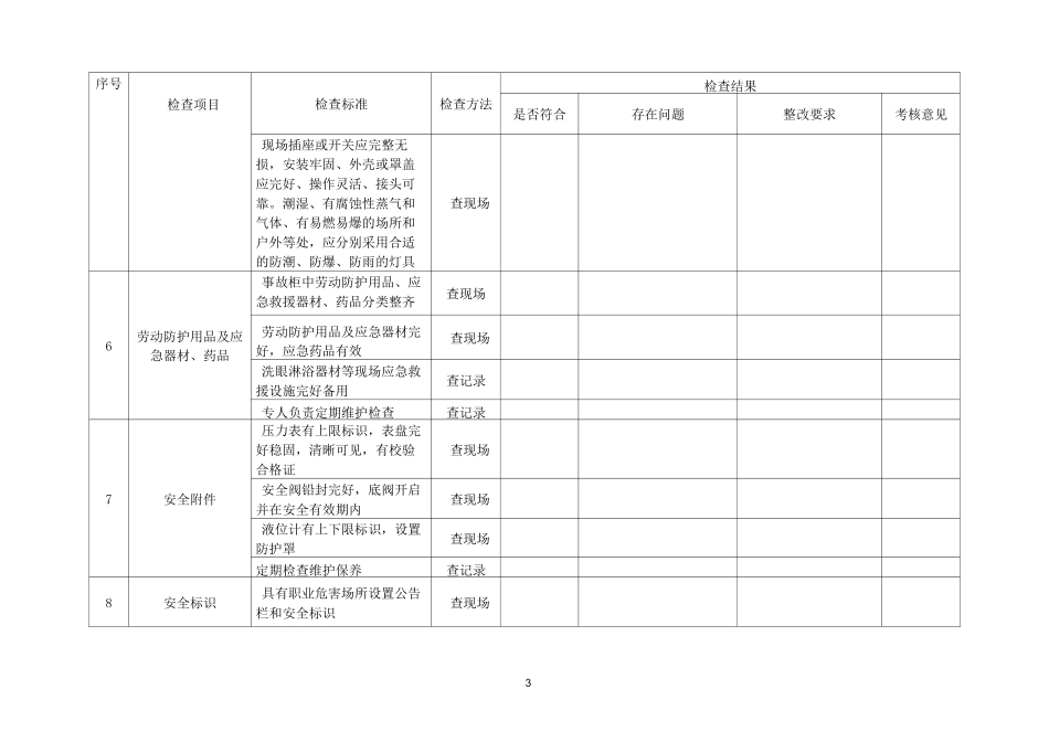 春节前安全检查表_第3页