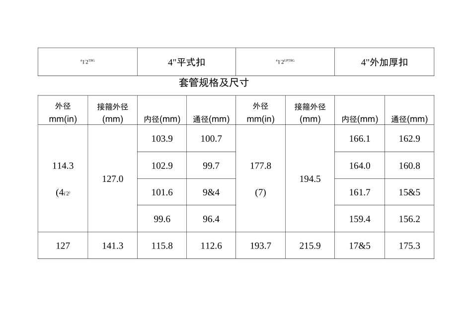 油管,套管规格尺寸对照表_第3页