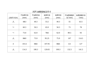 油管,套管规格尺寸对照表