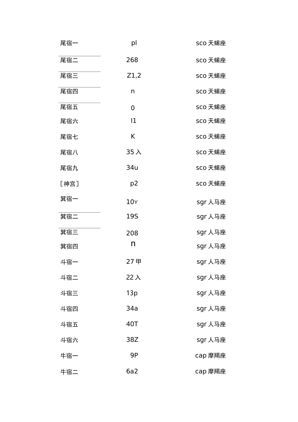 二十八宿中西星名对照表_第2页