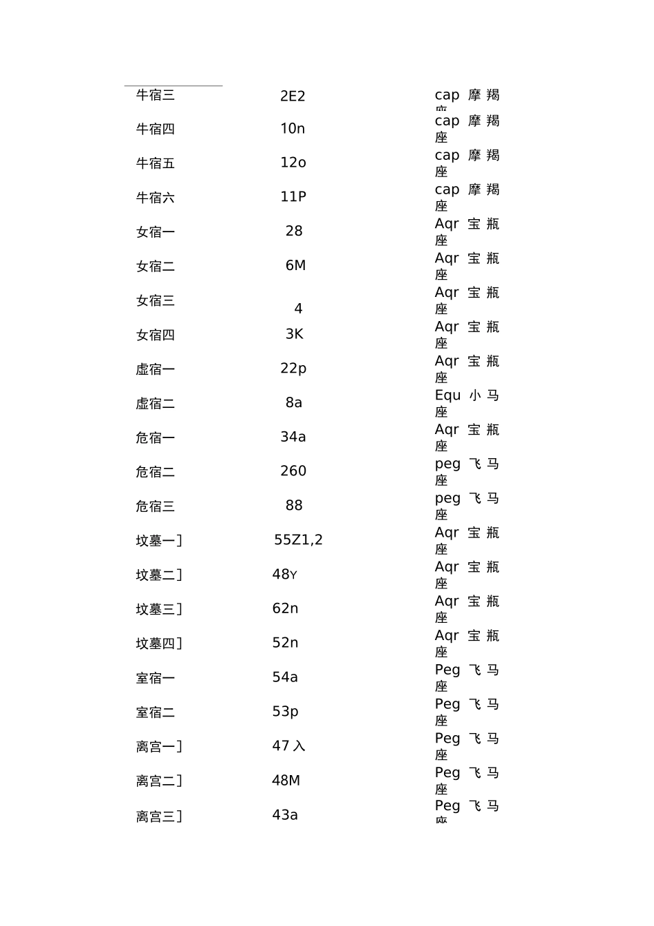 二十八宿中西星名对照表_第3页