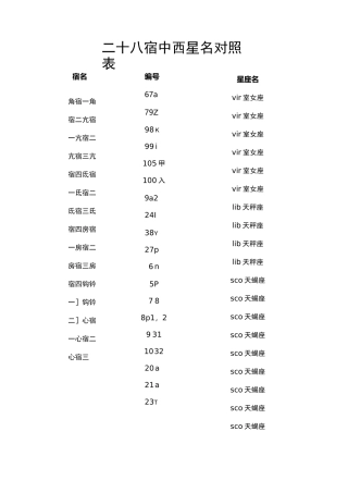 二十八宿中西星名对照表