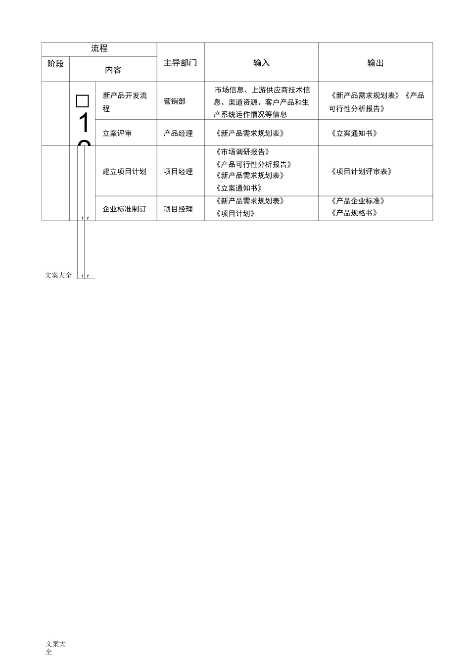 新产品开发设计流程_第3页